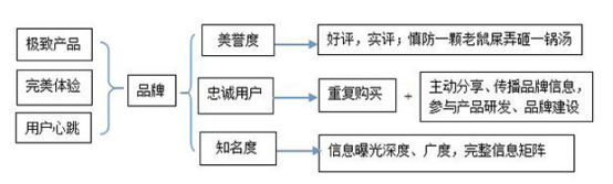 深圳品牌营销策划没效果怎么办？